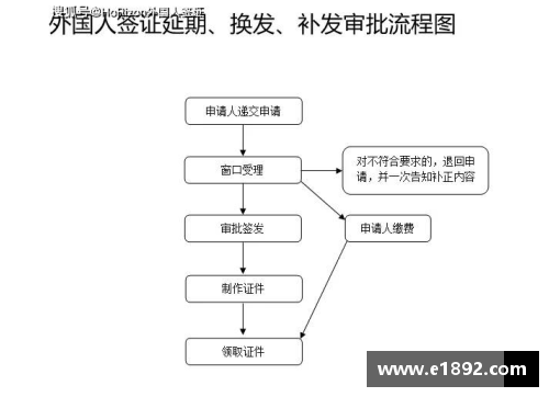 欧洲杯签证攻略：申请流程、要求及注意事项