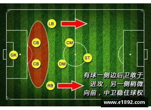 欧洲杯热门阵型解析与战术演变